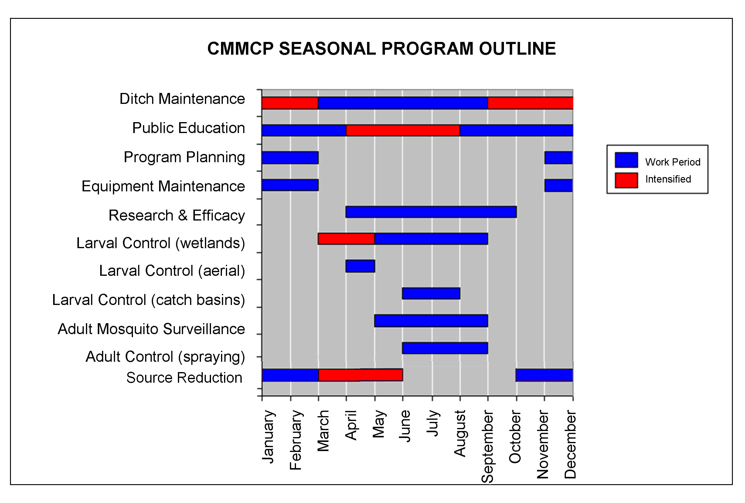 seasonal program outline